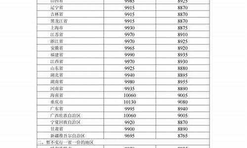 乌鲁木齐成品油价格_乌鲁木齐成品油价