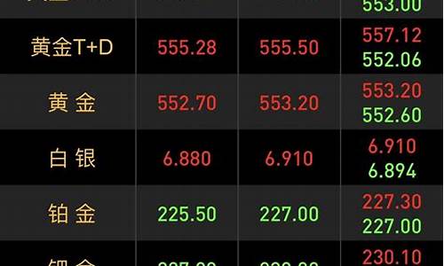 金价最高的玉石品牌_金价最高的玉石品牌排名