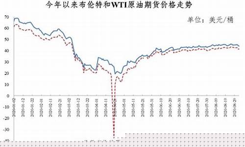 美国911时油价_美国今日油价92汽油
