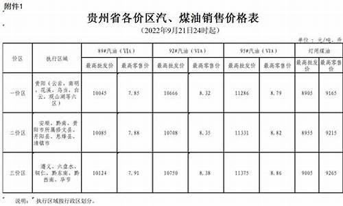贵州当前油价95_贵州95油价最新消息 今日