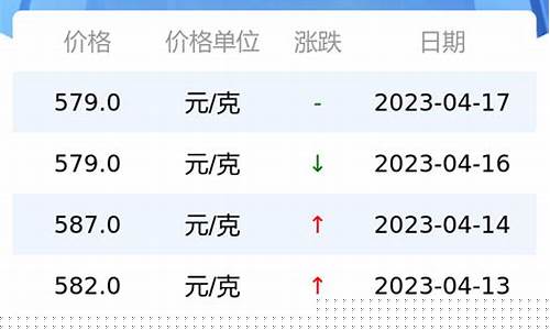 石家庄潮宏基金价格查询_石家庄潮宏基金价格查询网