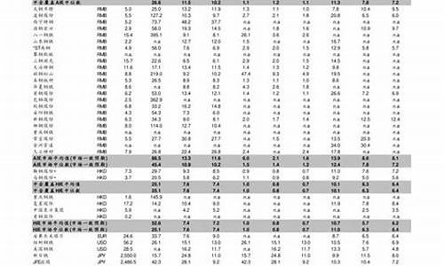 建设银行金价走势_建设银行金价走势最新