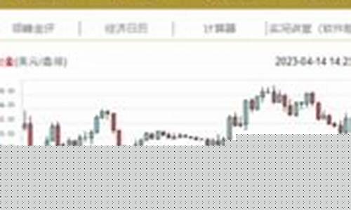 金价跌破1700_金价冲击1200
