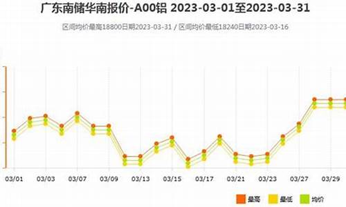 铝合金近期价格_铝合金价格全年走势