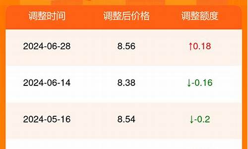 今年金昌油价多少_今日金昌油价92汽油