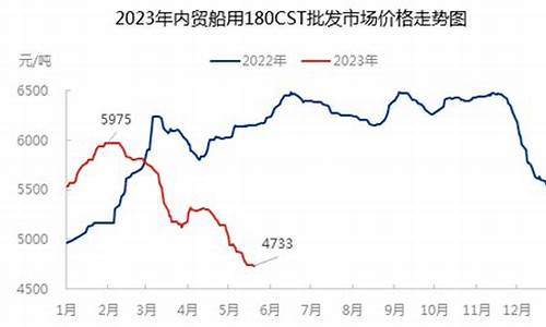 船用重油价格_浙江重载型工业用油价格