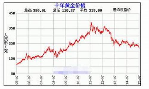 今日金价回收8月9号_8月10号金价回收