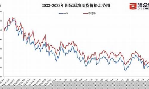 国际原油最新油价_国际原油92汽油价格多少