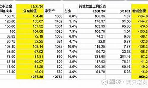 中国中车暴跌一天蒸发1700亿幕后原因是什么?_中车救市资金