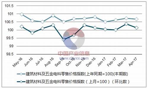 河北品质五金价格走势分析_河北五金件生产厂家
