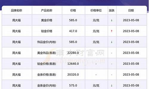 昌黎的金价是多少_昌黎金店哪家好