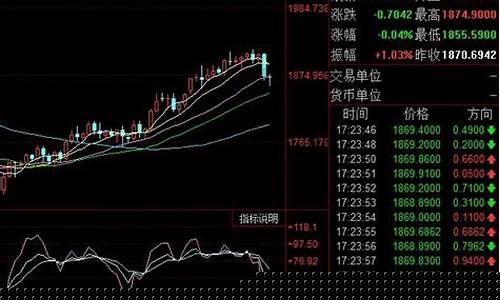 怎么查询金价的走势图表_怎么查询金价的走势