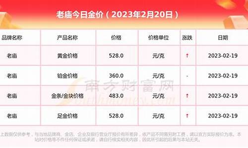 西安老庙金价多少_陕西老庙黄金今日价格