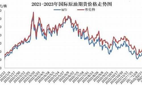 曹妃甸柴油价格_曹妃甸油价2023