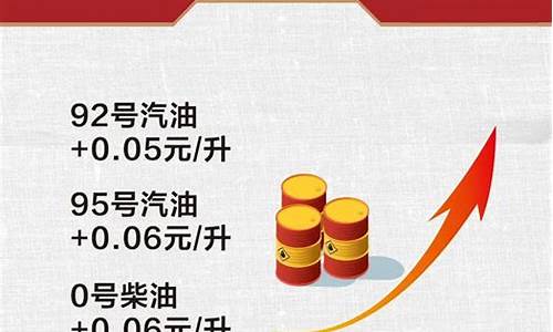 舞钢价格走势_舞钢油价优惠信息