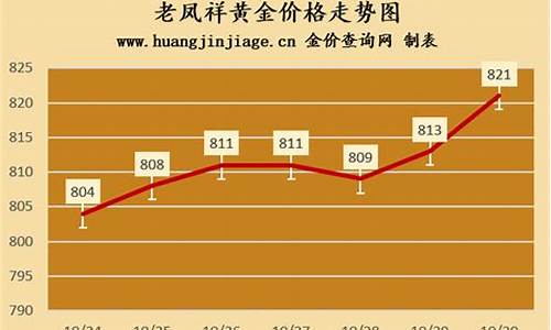 无锡老凤祥最新金价查询表_无锡老凤祥金店地址查询