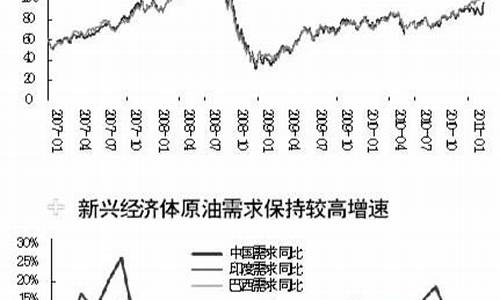 油价大涨利空什么板块_油价破百做空头寸