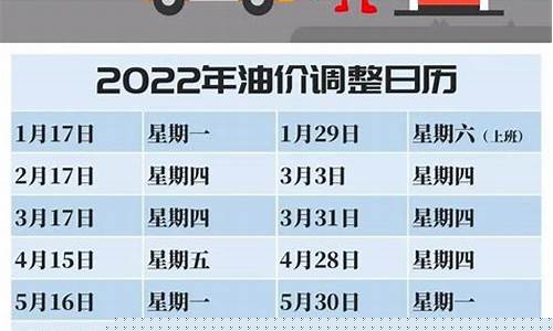 2015全年油价_2015年汽油油价
