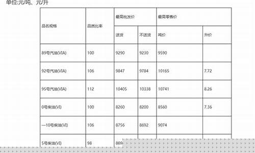 湖南和湖北油价便宜_湖南比湖北差远了
