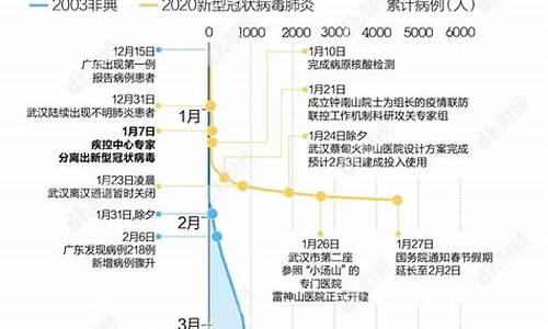 03年非典黄金价格_2003非典时金价多少