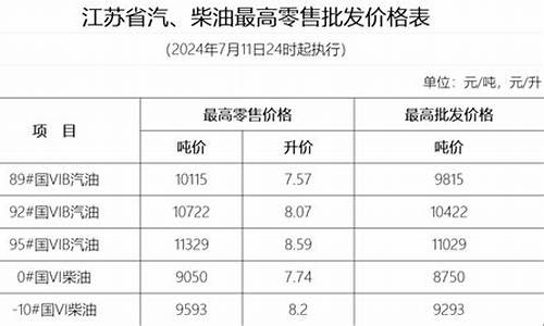 扬州最新油价92号_扬州最新油价表格