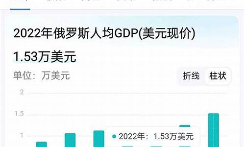 中国和俄罗斯的油价差多少_中国与俄罗斯石油贸易