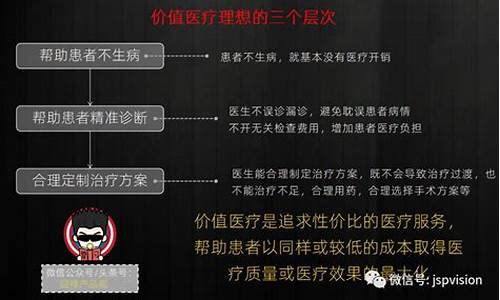 最近医疗基金会回调吗_医疗回归基金价值