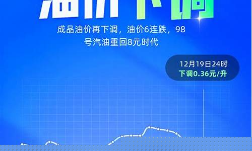 油价降幅_油价下调348元