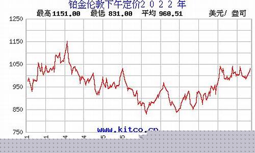 预测今年铂金价走势_预测今年铂金价走势如何