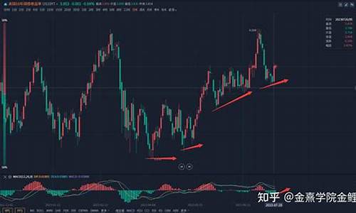 金价回调时机成熟_金价回升