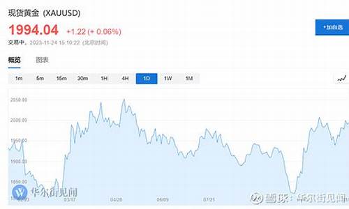 美联储降息 2020_美联储降息支撑金价