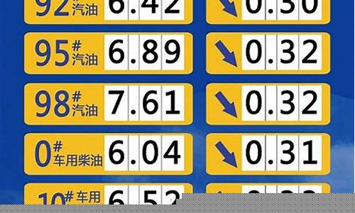山东成品油批发价今日价格_山东各地成品油价格一样吗
