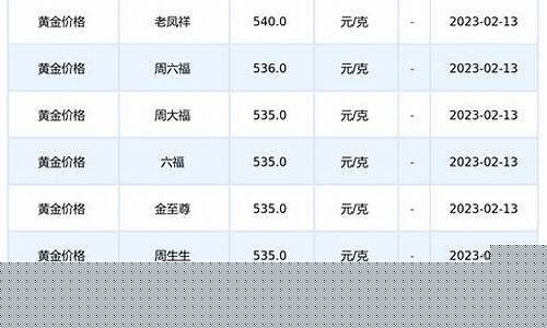 银川最新金价查询表今天_银川今日金价查询