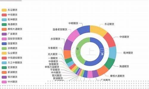 九月二十号豆油价格走势_九月二十号豆油价格