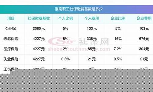 淮南五险一金价格标准最新_淮南五险一金价格标准