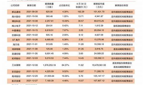 受益金价最好的股票_黄金最好的股票