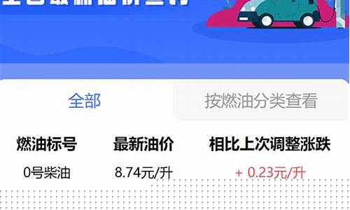 乌鲁木齐油价2013年_2014年乌鲁木齐油价