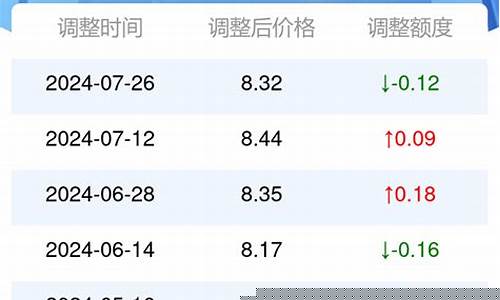 榆林油价最新报告_榆林油价最新报告查询