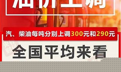 安康油价最近调价情况_安康油价最近调价