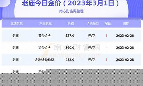 安顺老庙黄金_平顺老庙金价查询