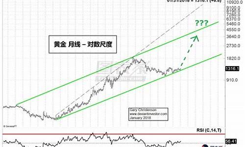 美元贬值金价下跌_美元贬值金价下跌的原因
