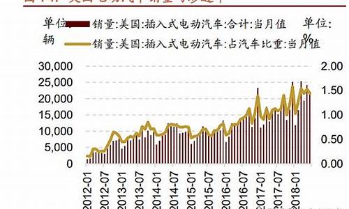2000油价回顾_2000年油价格是多少