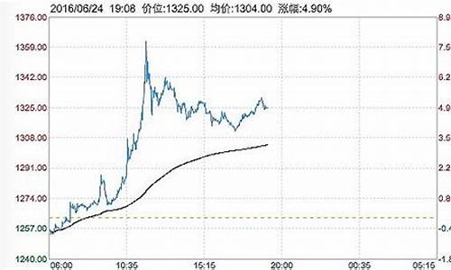 2008年的平均金价_2008年现货黄金价格