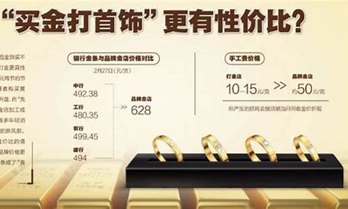 去年今年金价对比_去年金价对比2022