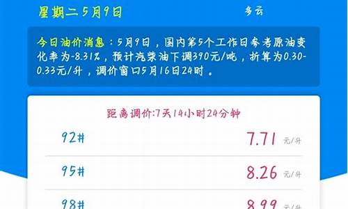西宁市最新油价_西宁油价历年降幅