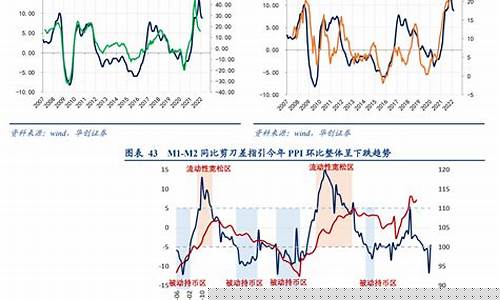 今年国际油价的变化情况_今年国际油价的变化情况怎么样