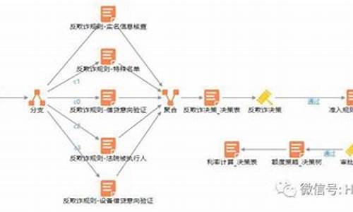 金价高点_金价创新高风控措施是什么