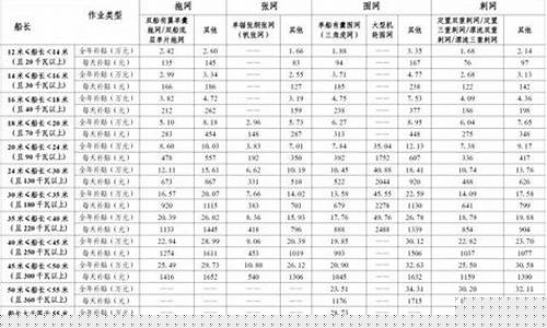 2019渔船燃油补贴政策_2017渔船油价补贴