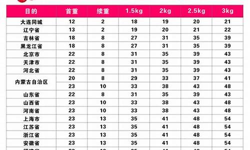 顺丰可以寄散装油吗_顺丰邮寄桶装油价格