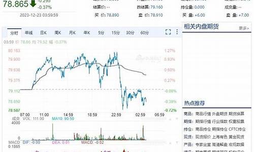 元旦油价预测分析_元旦汽油涨价